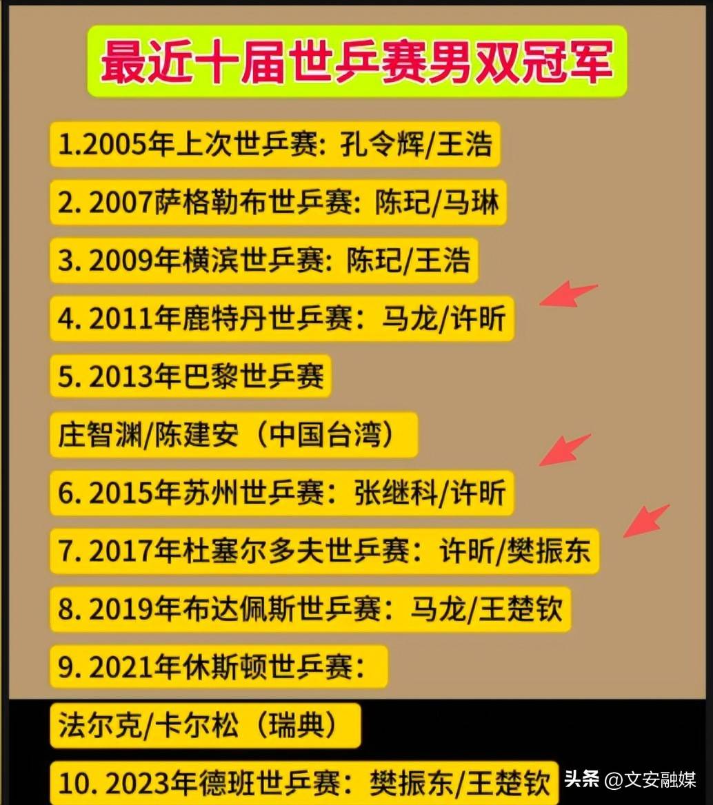 关于比利时乒乓球队爆冷波兰乒乓球队，许昕送出助攻的信息