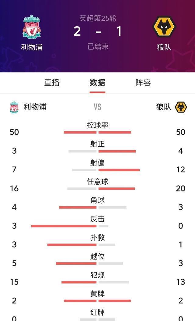 利物浦再次压制对手,继续领先 利物浦再次压制对手,继续领先