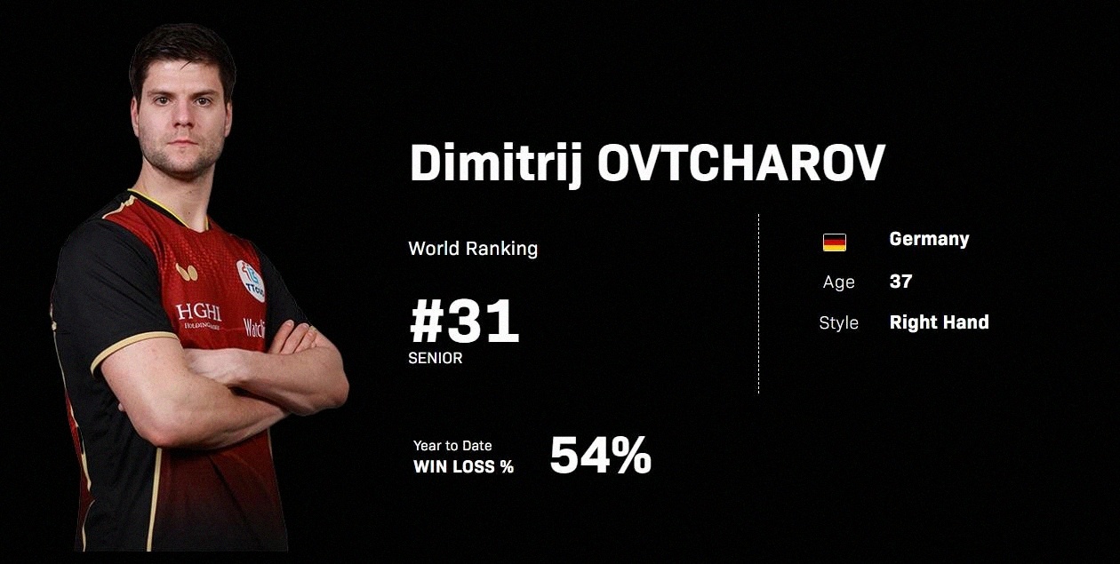 包含瑞典乒乓球队血洗中国乒乓球队，奥恰洛夫绝境逆转的词条